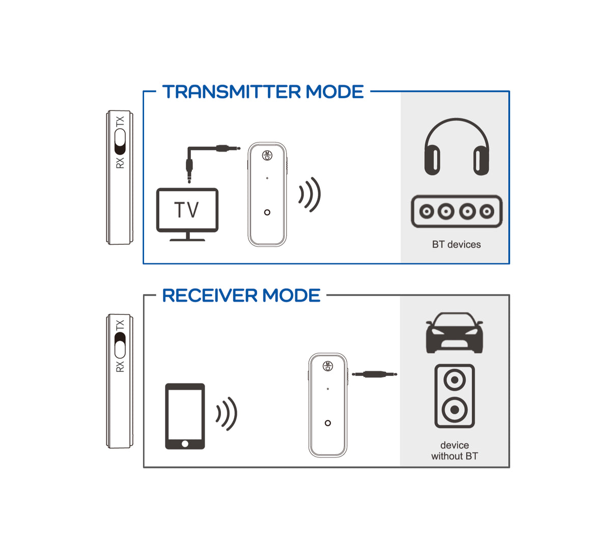 BLT TR2 – Audio i video dodaci