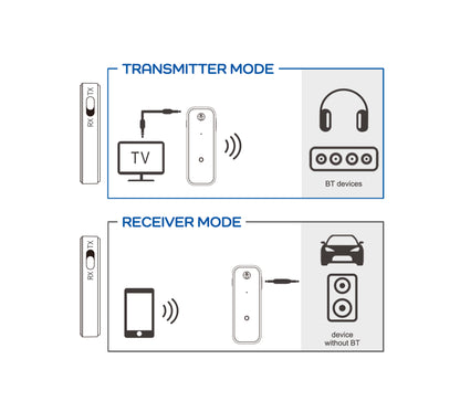 BLT TR2 – Audio i video dodaci